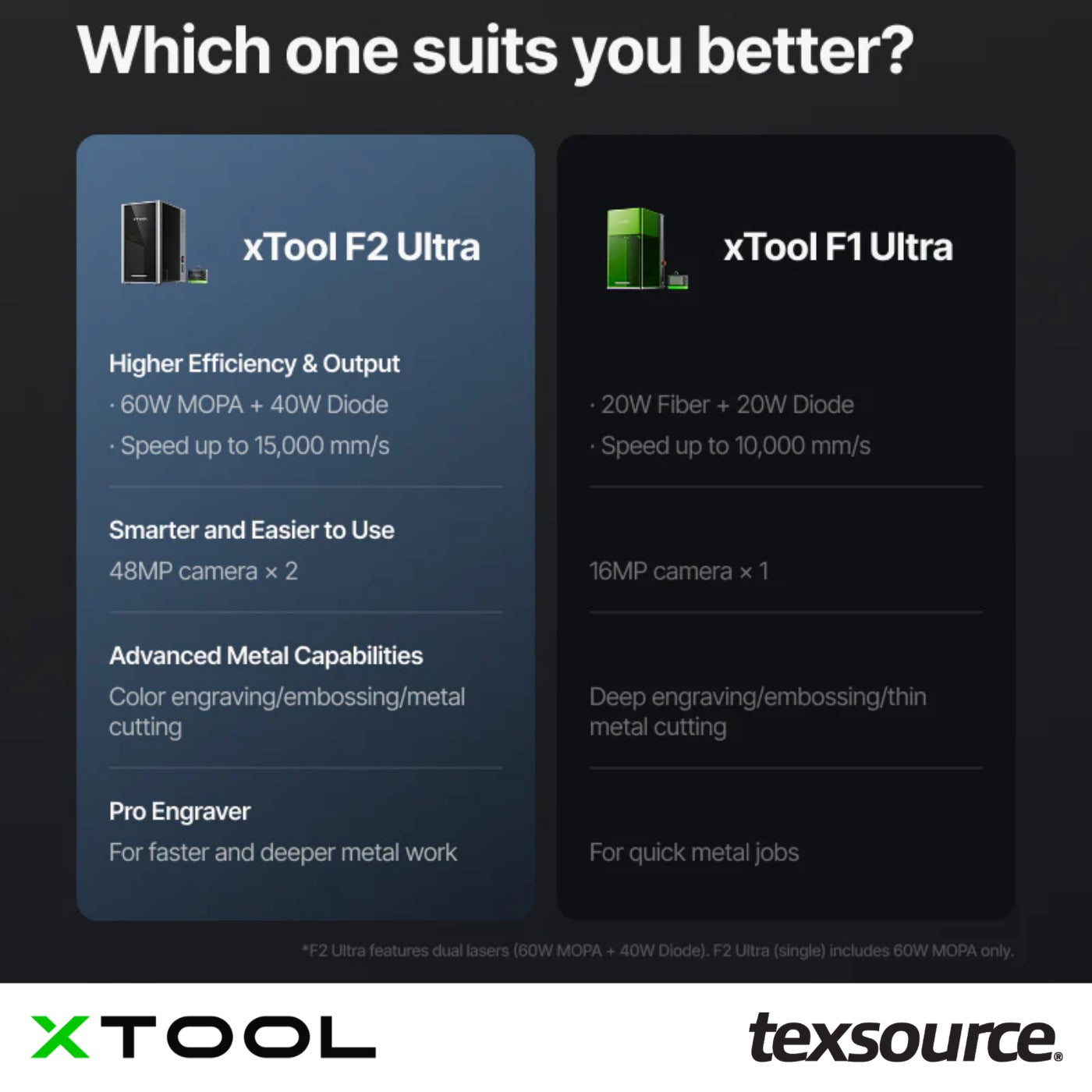 xTool - F2 Ultra Laser Engraver | Texsource