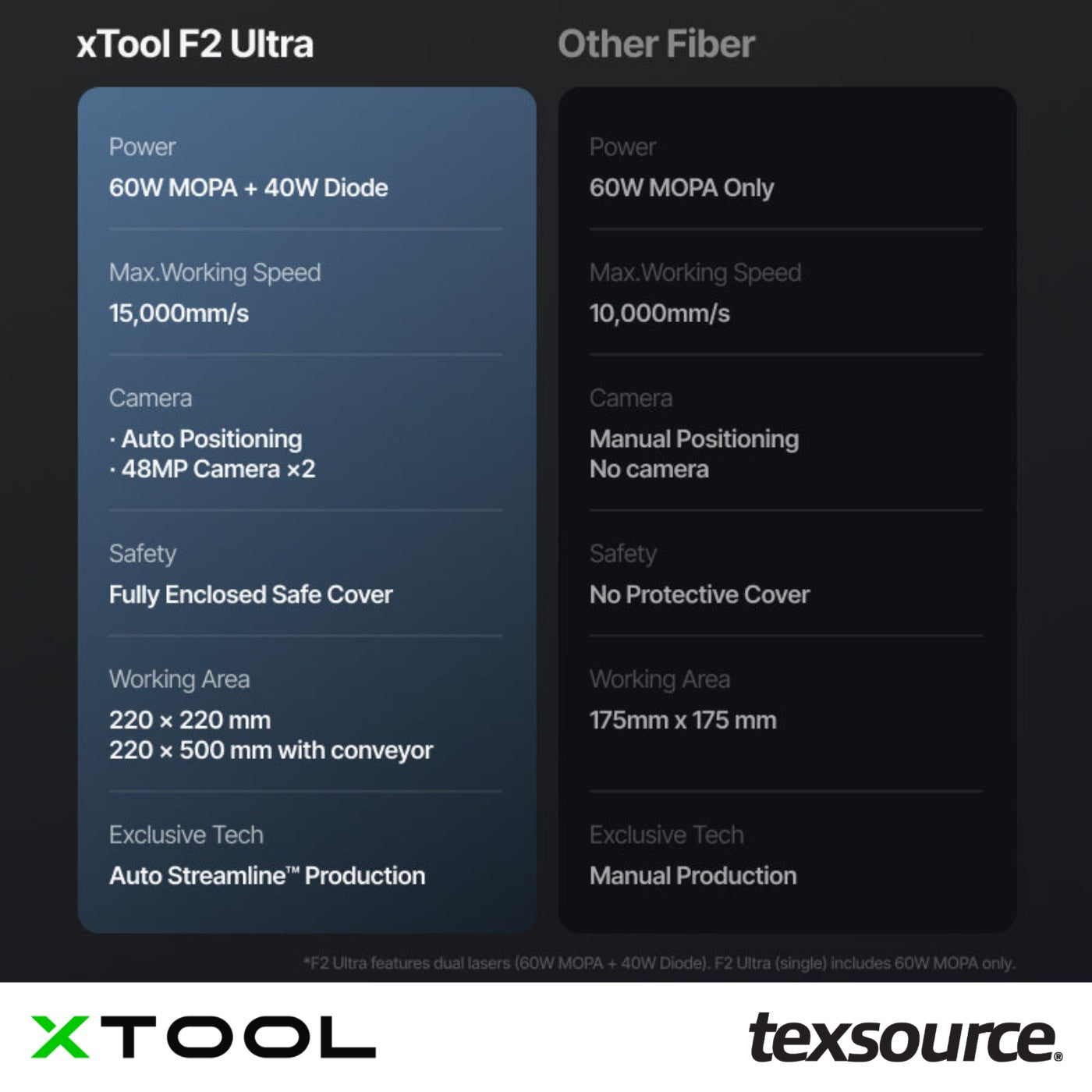 xTool - F2 Ultra Laser Engraver | Texsource
