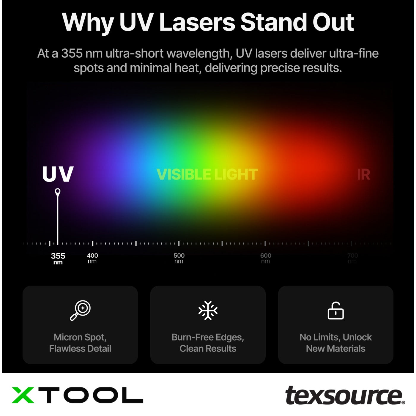 xTool F2 Ultra UV - 5W UV Laser Engraver Demo | Texsource