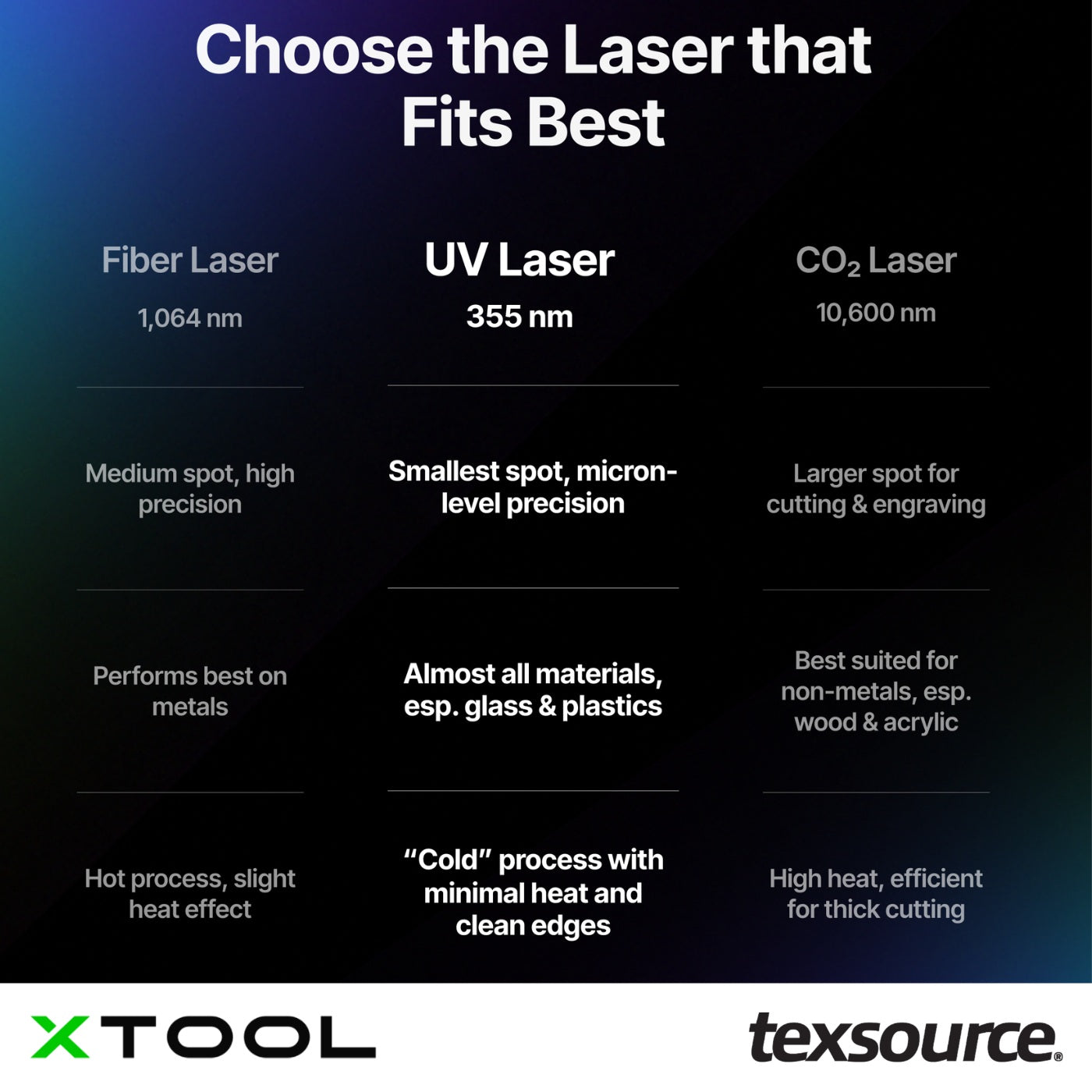 xTool F2 Ultra UV - 5W UV Laser Engraver Demo | Texsource