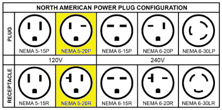 NEMA Plug Configuration