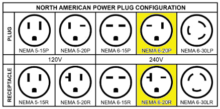 NEMA Plug Configuration