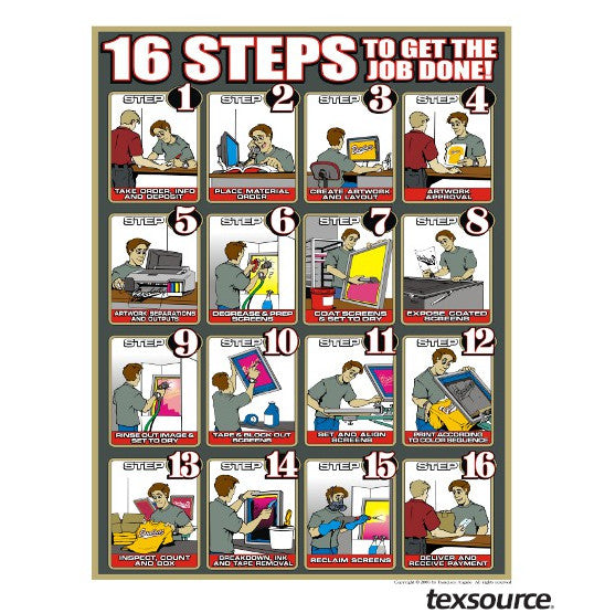 Screen Printing "16 Steps of Screen Printing" Poster — Texsource Screen ...